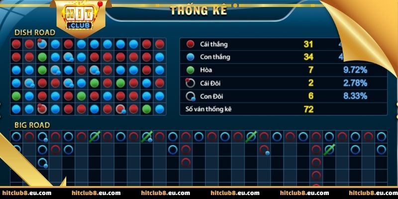 Lưu ý quan trọng khi trải nghiệm game bài baccarat tại Hitclub