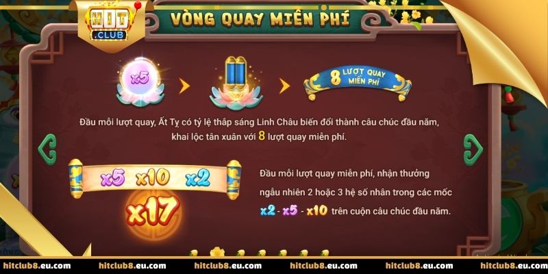 Các dòng thắng hiển thị trực quan trên ma trận