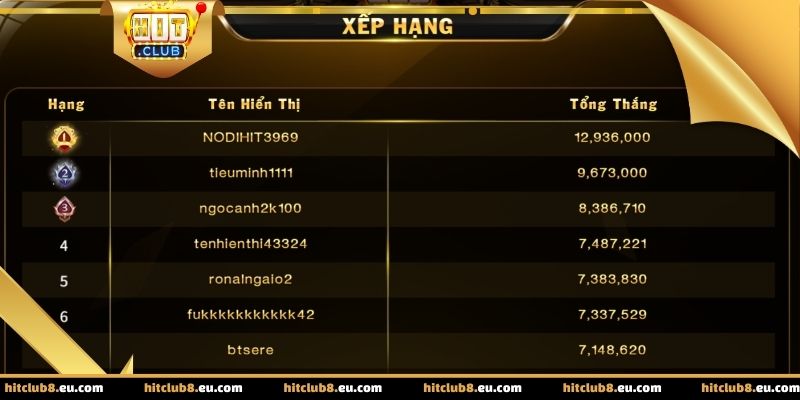 Các điểm giúp bạn chiến thắng game TLMN tại Hitclub